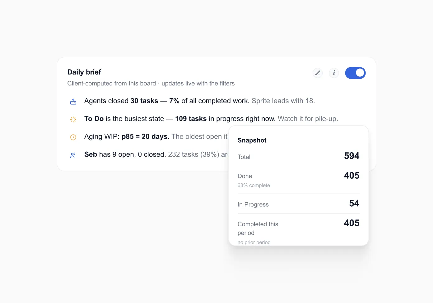 A Cyborg7 daily brief that recomputes live from the board as the work changes